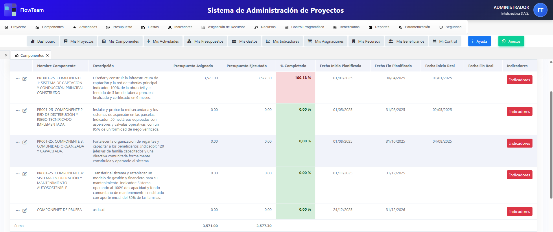 Tableros de Proyectos