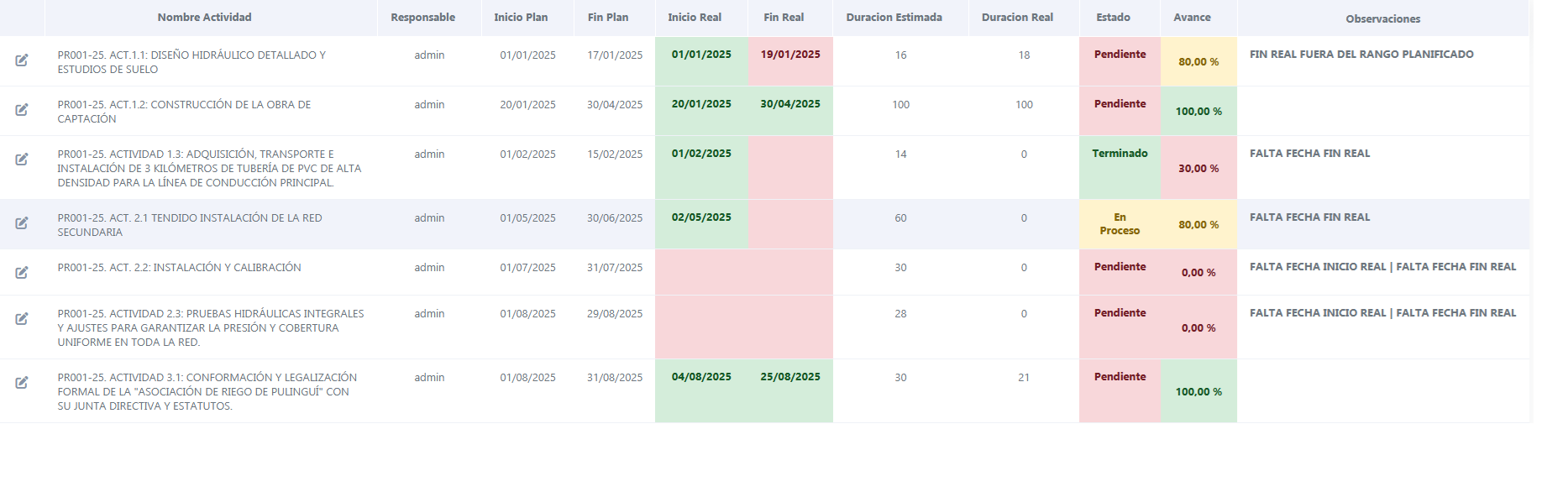 Reportes e Indicadores